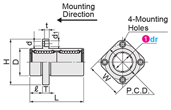 Linear Bushings